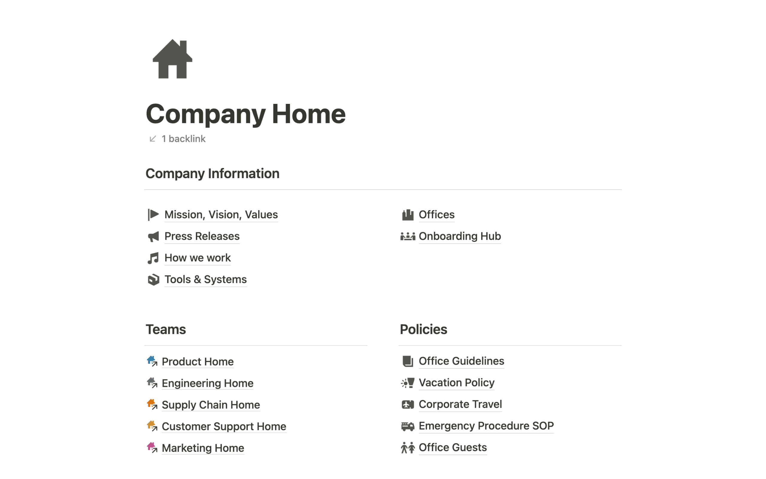 Wiki de empresa de Acme Inc