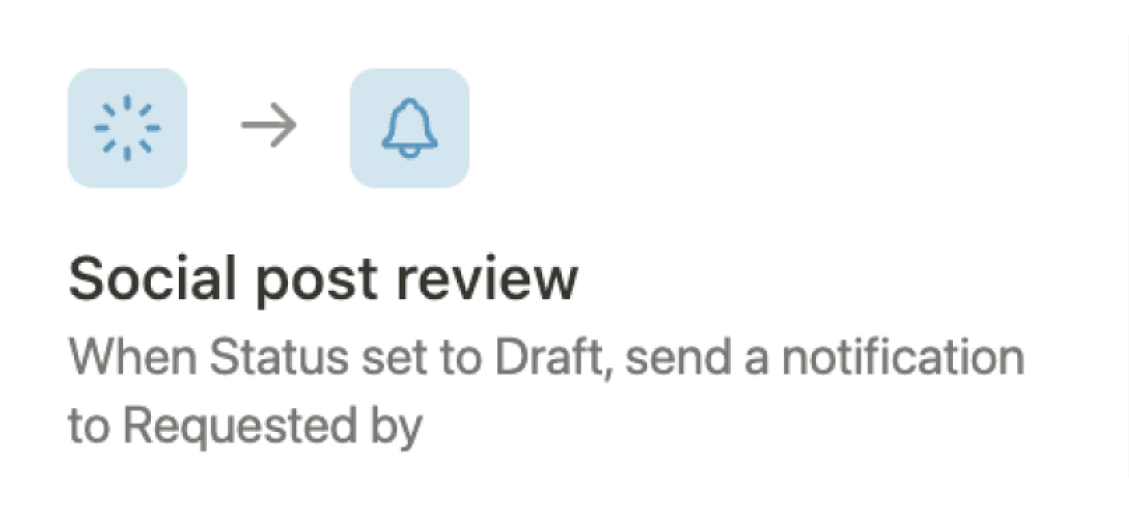 caso de uso-publicaciones sociales