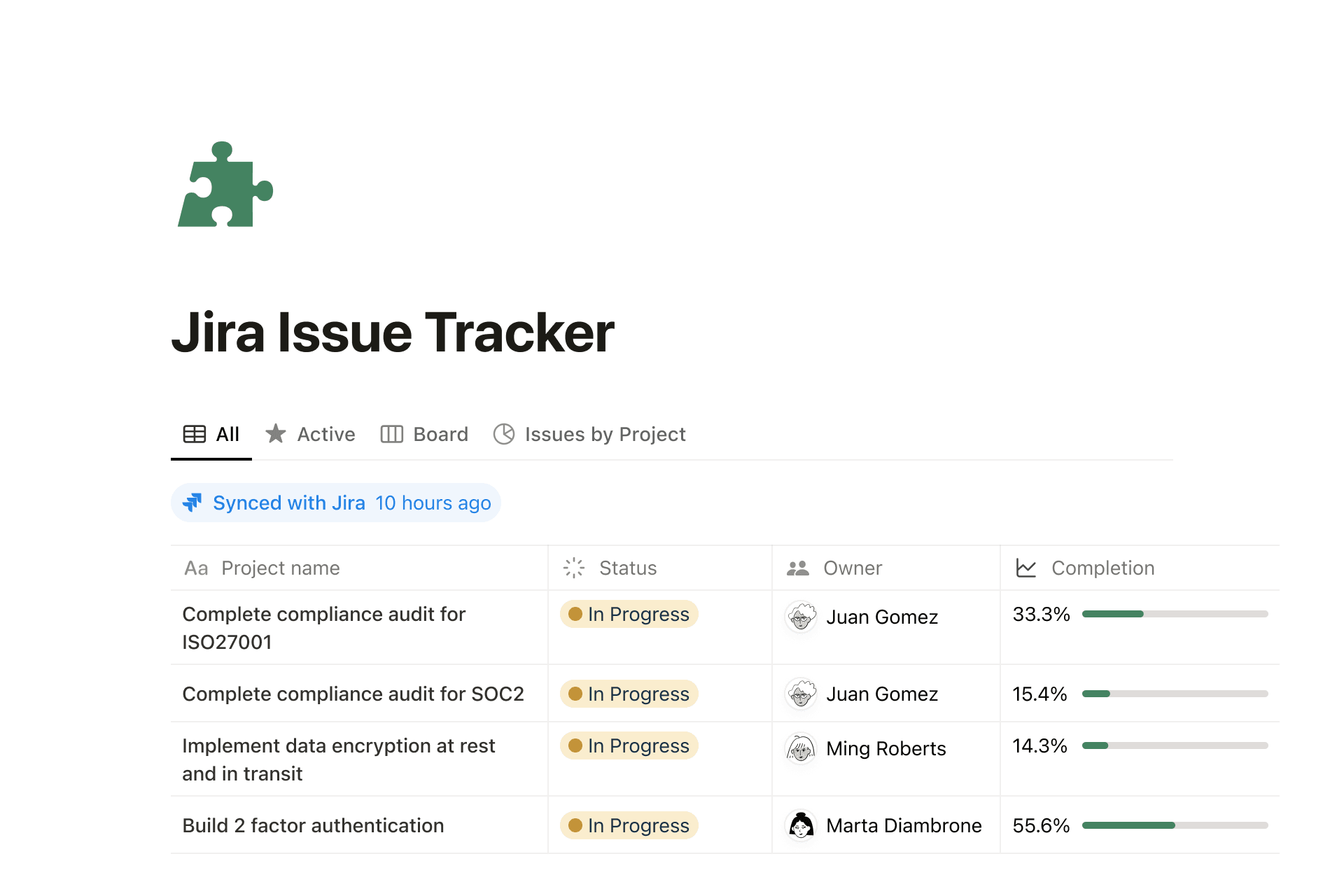Wiki de empresa de Acme Inc