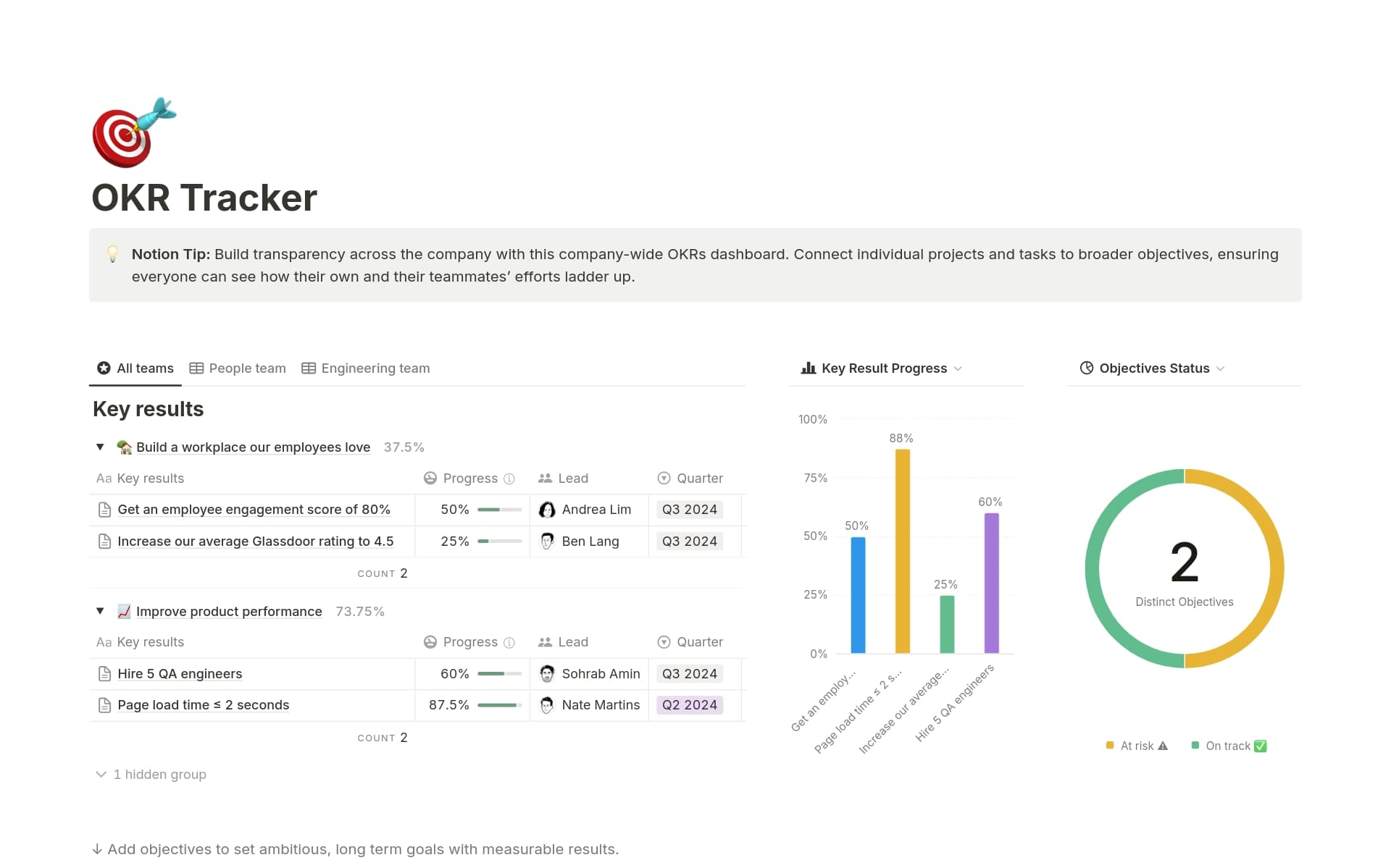 Vista previa de una plantilla para Objectives & Key Results Tracker